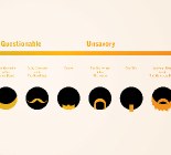 trustworthiness of beards